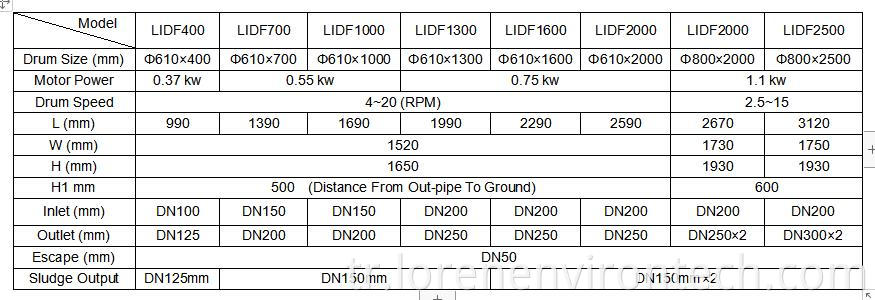 230527 Internal Drum Filter 